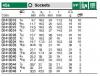 מפתח גביע ה"ר "3/8- 12 פינות קצר "3/8