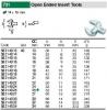 ראש פתוח לטורקמטר, כניסה 14*18 ממ, ראש מפתח פתוח 17 ממ